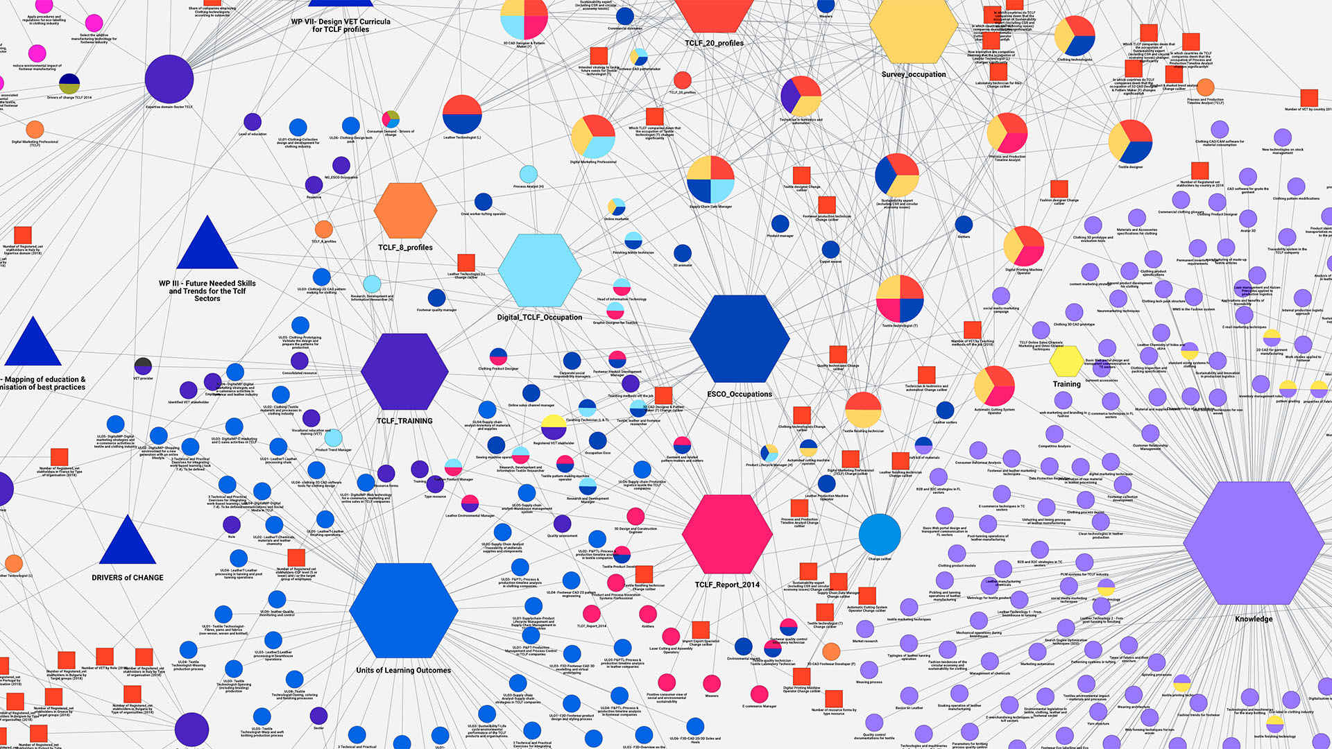 Smart View Media Gallery